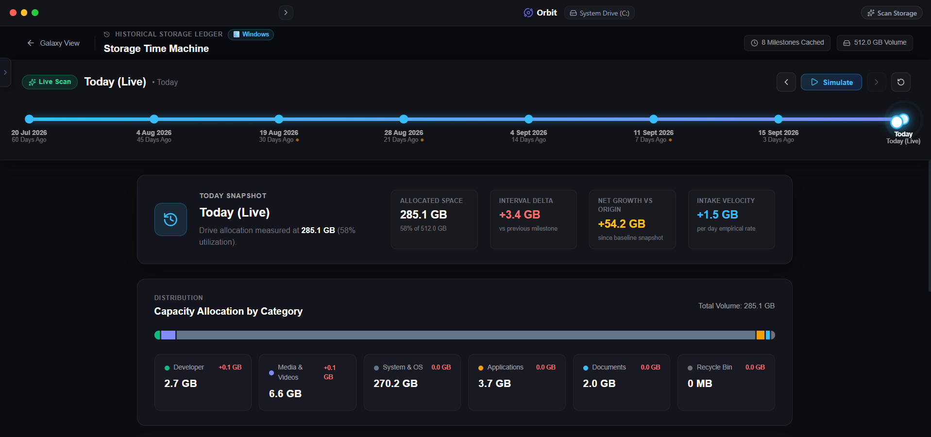 Orbit Interface