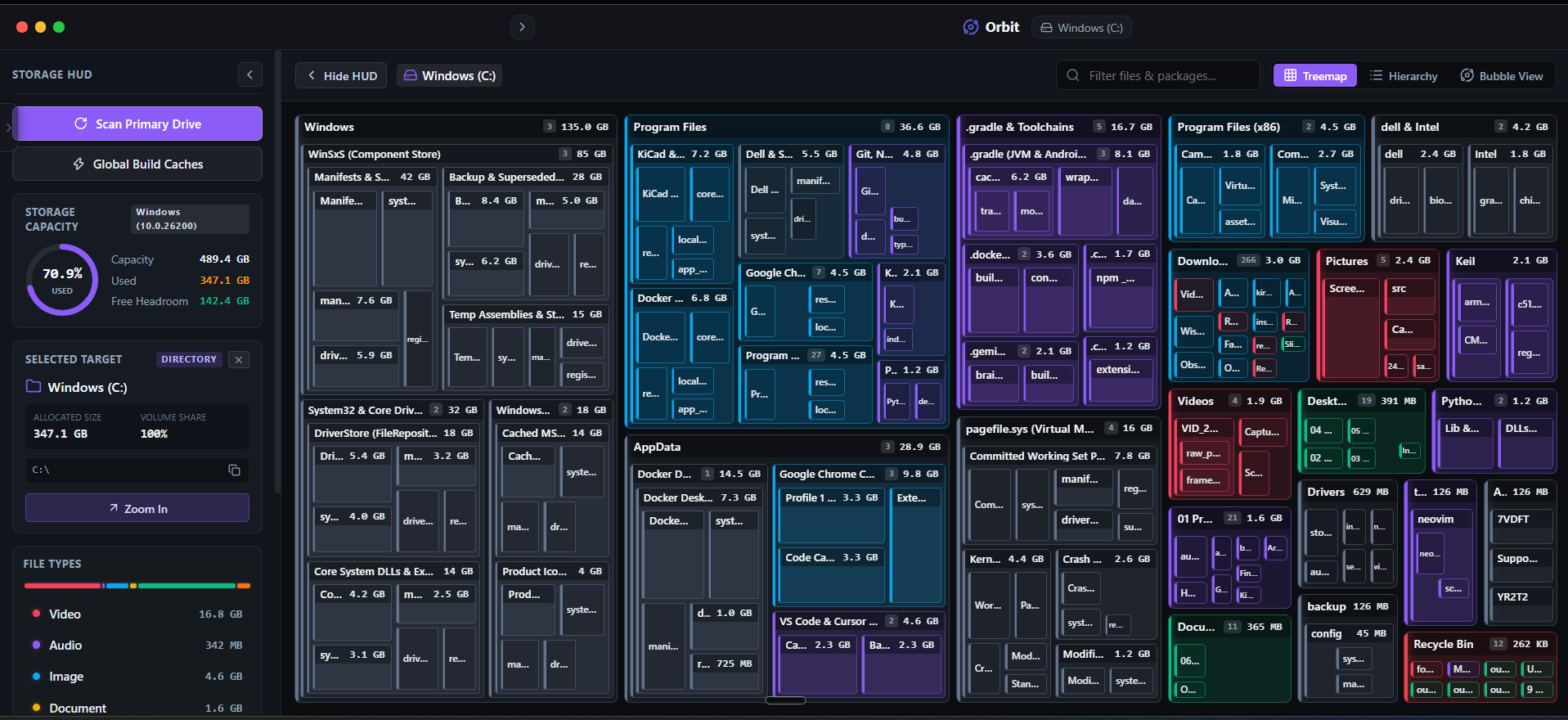 Orbit Interface