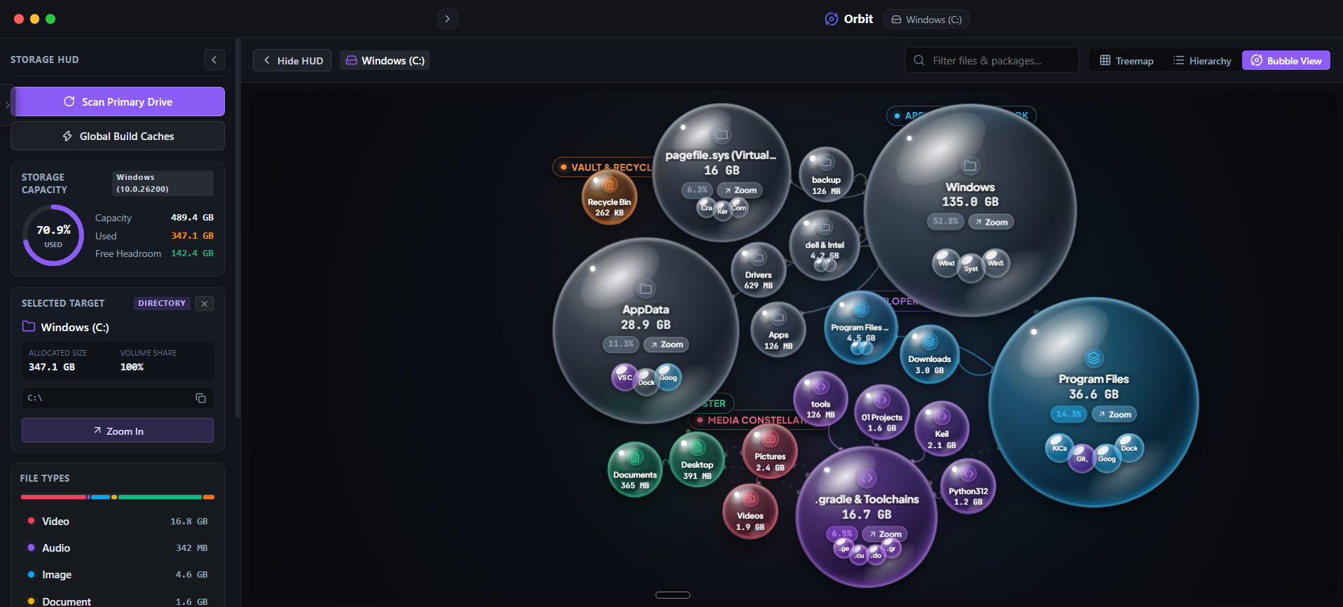 Orbit Interface