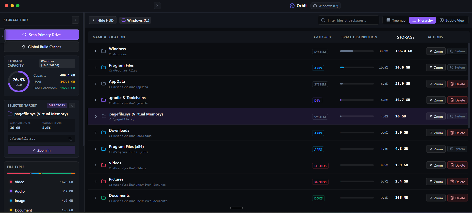 Orbit Interface